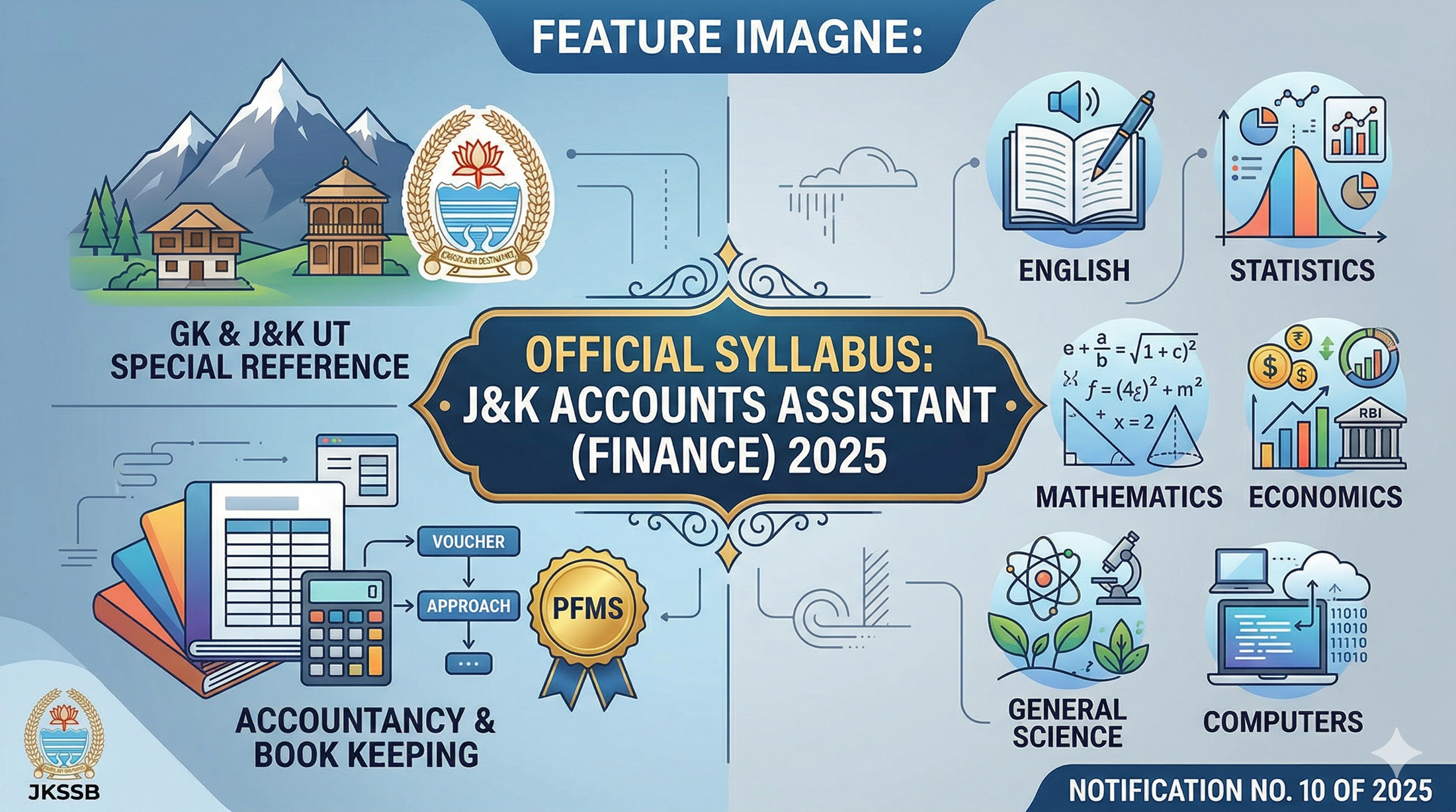 Official Syllabus: JKSSB Accounts Assistant (Finance) 2025